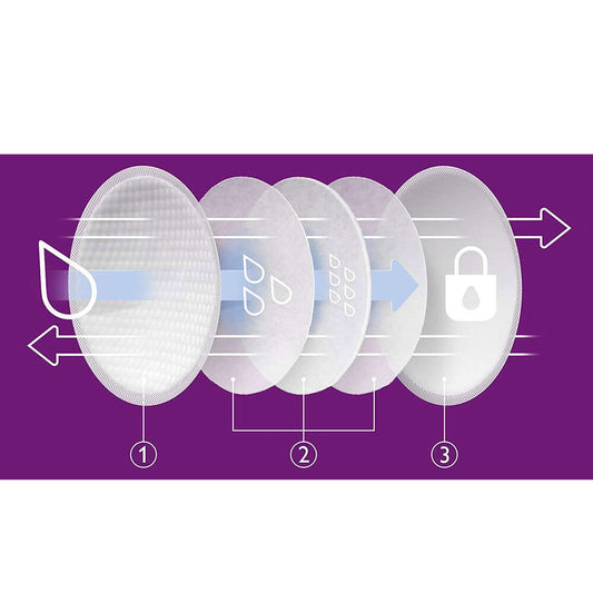 Disposable Breast Pads (60 Pack)