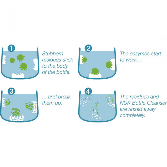 Baby Bottle Cleanser 500ml