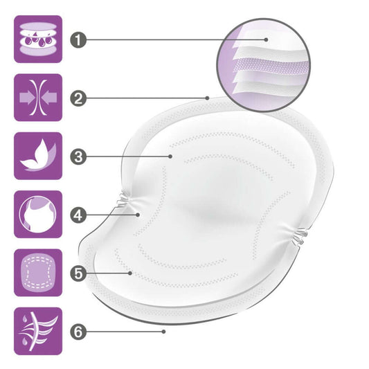 Highperform Breast Pads