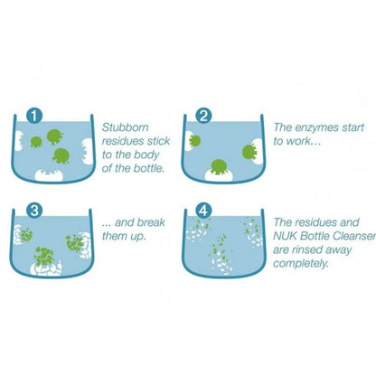 NUK Bottle Cleanser | Gentle Baby Bottle & Accessory Cleaning Solution-500 ml